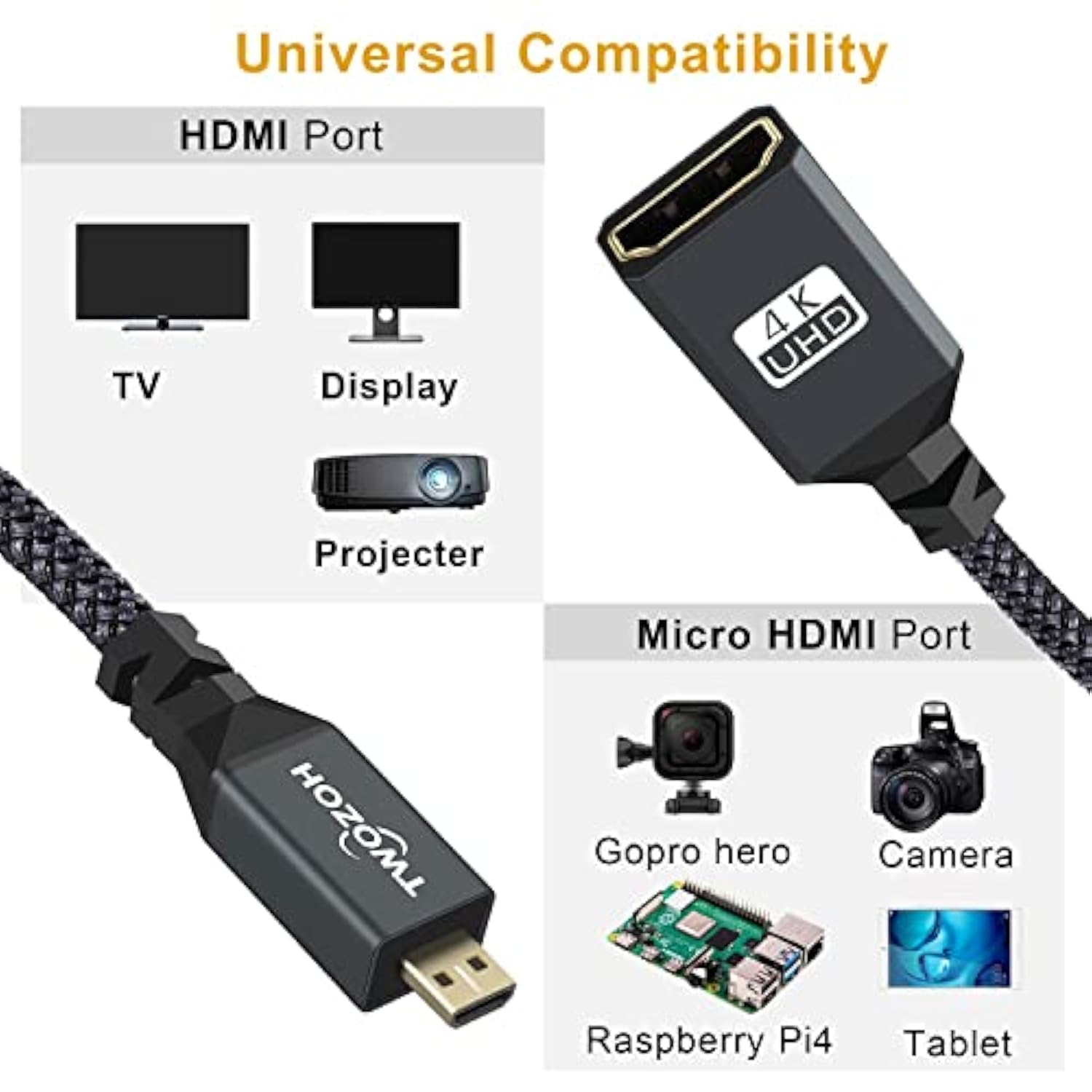 Micro Hdmi To Hdmi Adapter 2 Pack, Micro Hdmi Male To Hdmi Female Braided Cabl