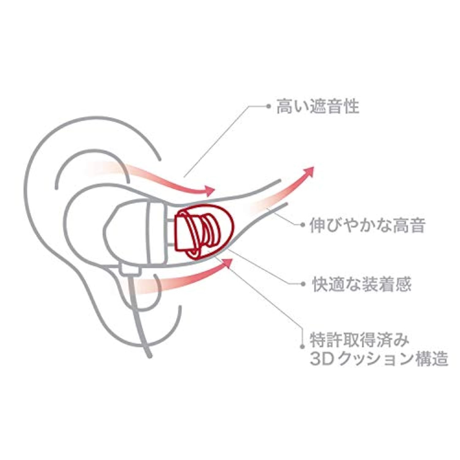 Cp220 – Patented Silicone Eartips For Replacement (2 Pairs) (4.4 Mm Nozzle Dia.)