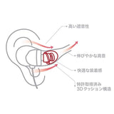 Cp220 – Patented Silicone Eartips For Replacement (2 Pairs) (4.4 Mm Nozzle Dia.)