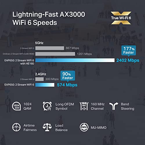 Eap653 Wireless Access Point W/O Dc Adapter | Ultra-Slim | Omada True Wi-Fi 6 Ax3000 | Mesh, Seamless Roaming, Wpa3, Mu-Mimo | Remote & App Control | Poe+ Powered | Multiple Controller Options