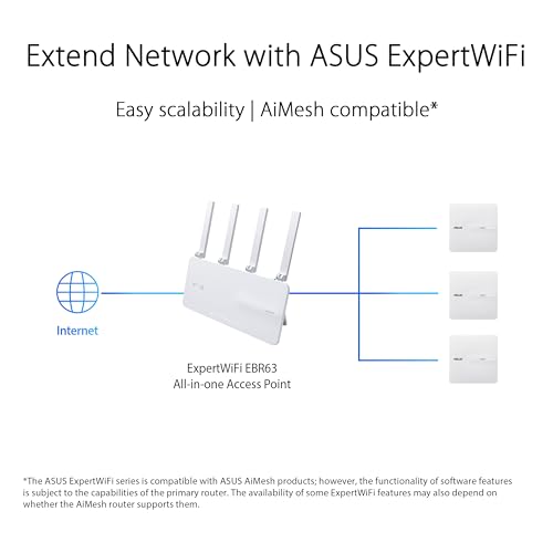Expertwifi Eba63 Ax3000 Dual-Band Wifi 6 (802.11Ax) Poe Access Point, Support Up To 5 Ssids And Vlan, Self-Defined Network, Support Poe & Poe+, Easy Management App, Aimesh Compatible