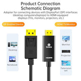 DP to HDMI Cable 4K 60Hz Gold Plated, 10ft/3m DisplayPort to HDMI Male to Male Adapter Cable for PC Laptop TV Monitor Projector, Gold Plated