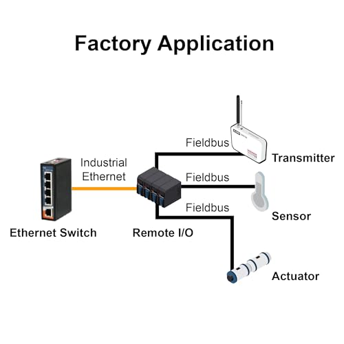 Ies-C1050 Industrial 5-Ports 10/100Base-T(X) Unmanaged Fast Ethernet Switch, Industrial Networking