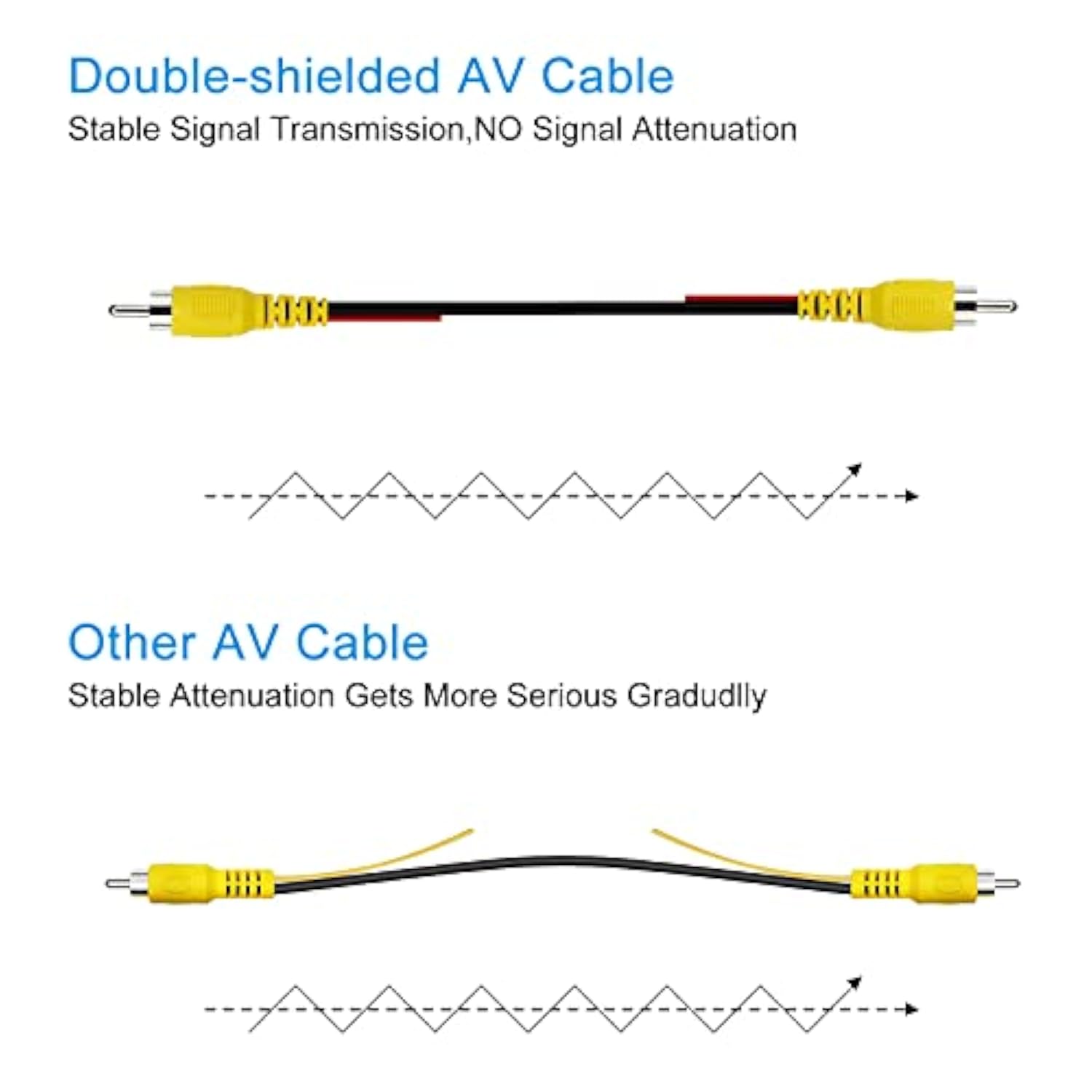 Upgraded Double Shielded Rca Video Cable For Display And Reversing Camera Conn