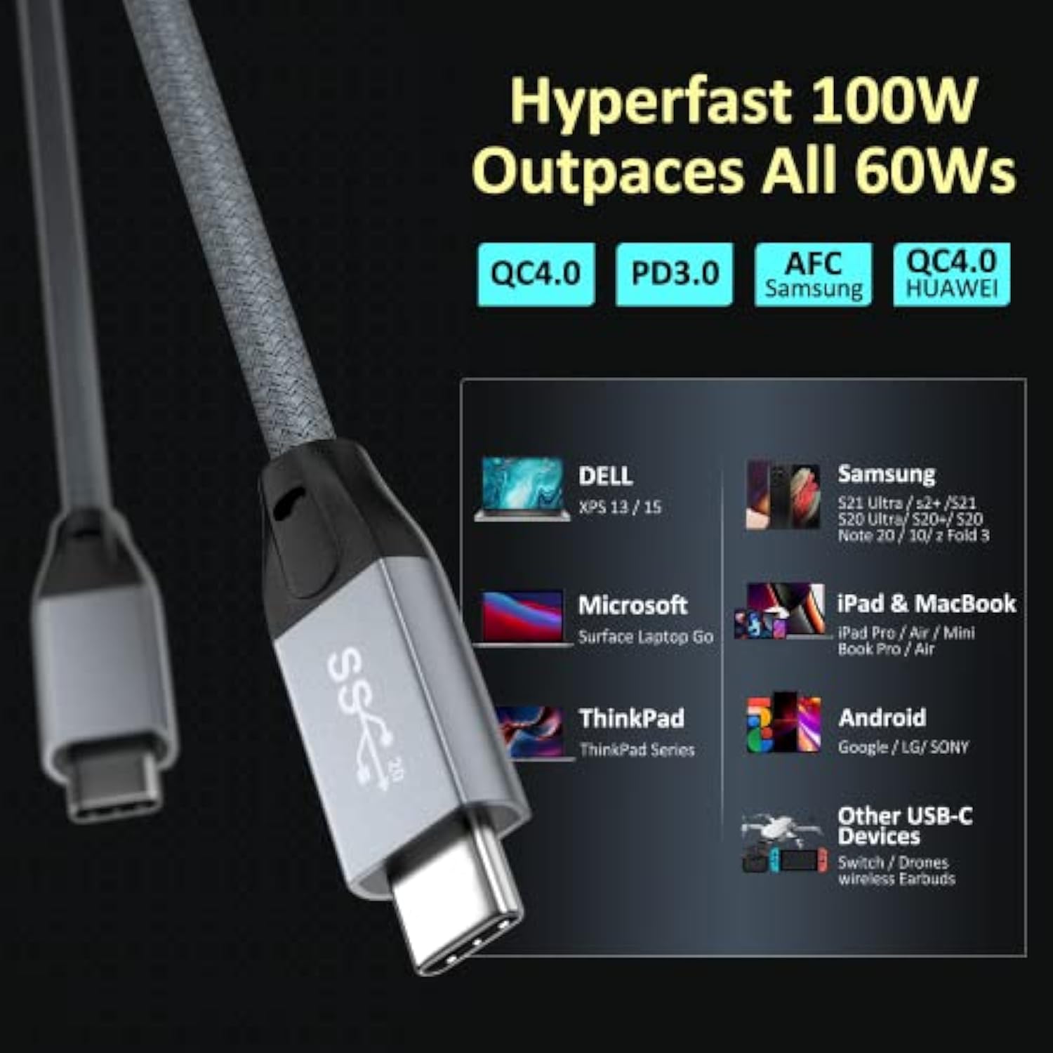 Usb C To Usb C Cable 10Ft, Usbc 3.2 Gen 2 Cable 4K Video 100W Pd Charging Cable, 20Gbps Data For Usb4/Thunderbolt 3/4 Compatible With Macbook Pro/Air, Ipad Pro, Iphone 16 Galaxy S25, Quest