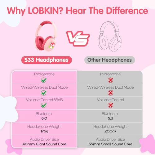 Kids Headphones Bluetooth 6.0,Over Ear Kids Headphones Wireless with Mic 55H Playtime AUX Cord 85dB Safe Volume Limited Foldable Design for Boys