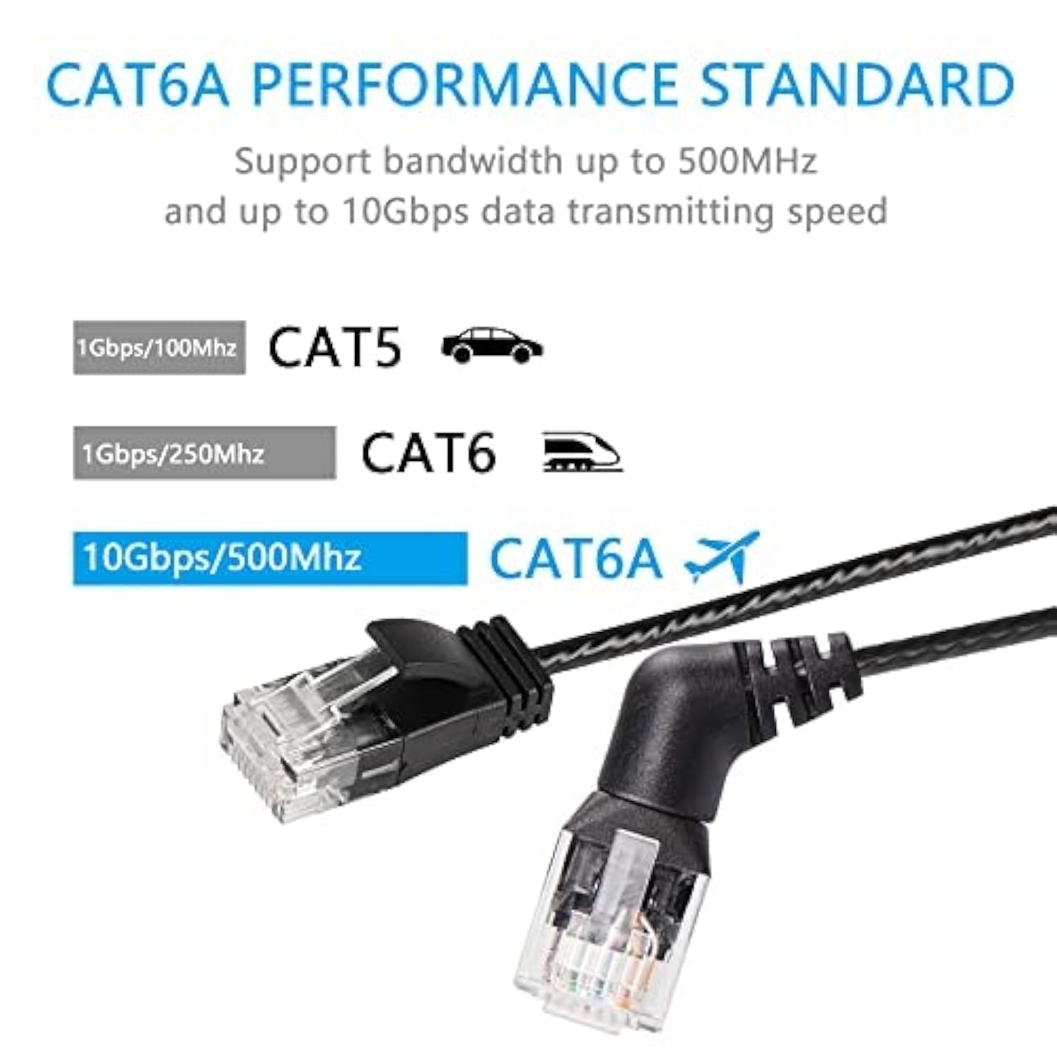 360° Rotation Cat6A Ethernet Cable,Straight To Right Angle High Speed 10Gbps 5