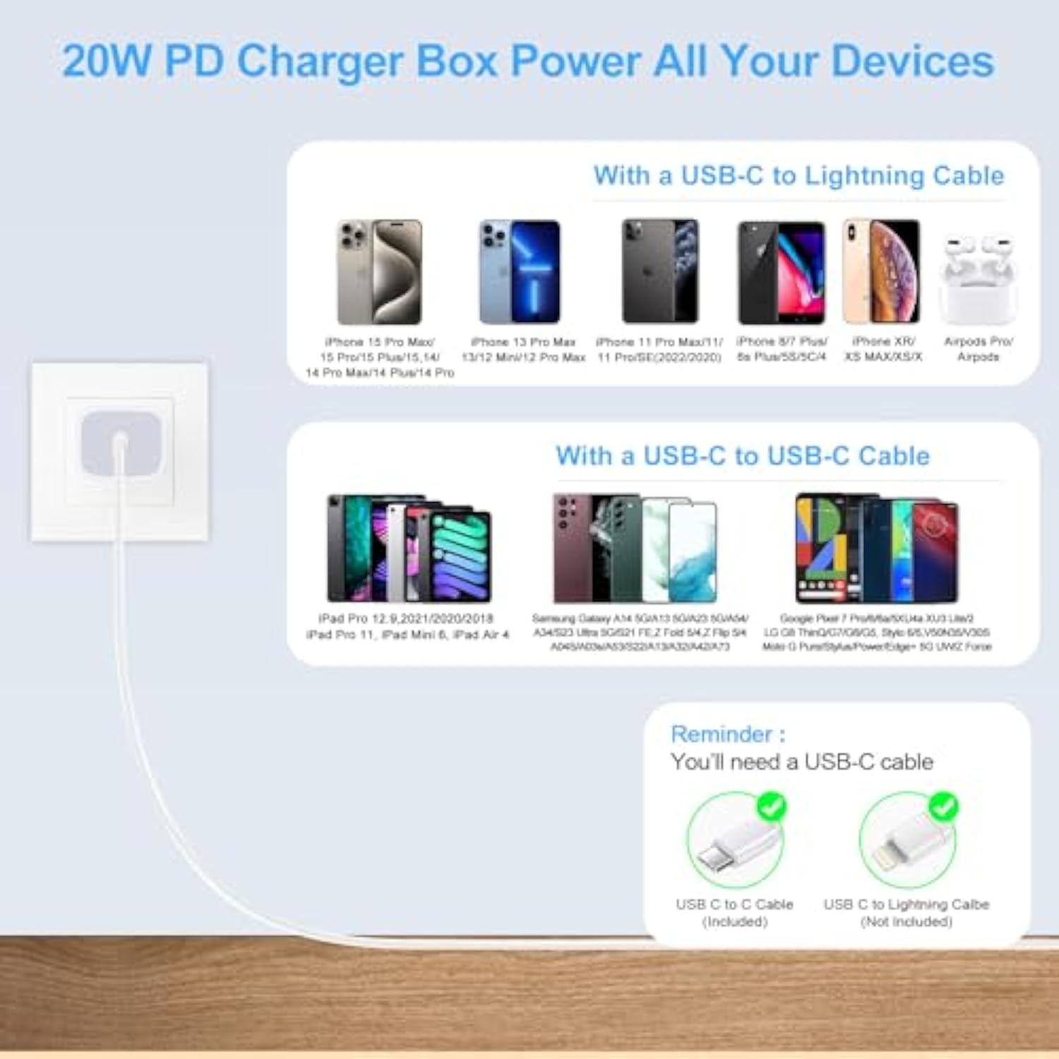 Samsung Fast Charger Block Usb C Box For Galaxy A16 A15 5G/A14/A54/S24/S21Fe/A13/A53/A03S/A23/A24/Z Fold6/S23/S22,Iphone 16/15 Pro Max/14/13/X,Pixel 9Pro/8A/7,20W Wall Charger Plug Usb C Charger Brick