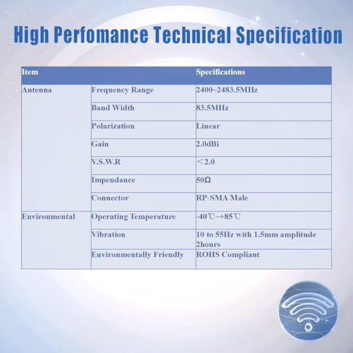 Wifi Antenna Wifi, Wimax Bluetooth And Zigbee Mini Profile Rp Sma Plug Connector