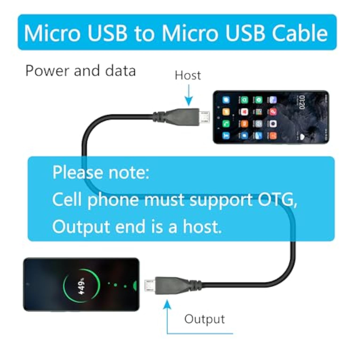 Micro Usb Charging Data Cable, 0.5M/1.6Ft Usb 2.0 Micro Usb Male To Micro Usb Male Cable With Otg Feature, Compatible Cell Phone, Tablet, Mp3 Player, Game Controller, Headset(2Pcs)
