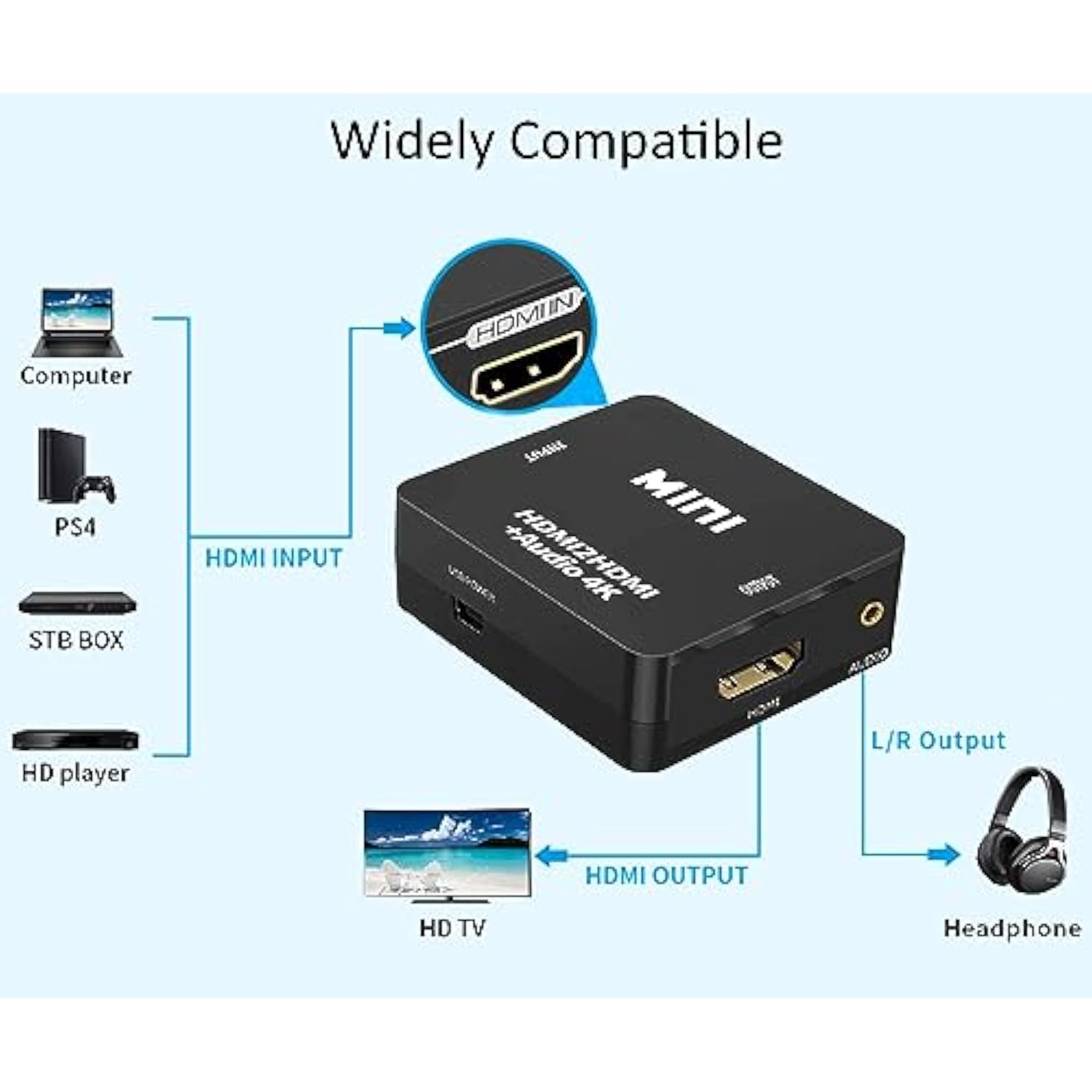 Hdmi Audio Extractor, 4K Hdmi To Hdmi Splitter 3.5Mm Aux Audio 1080P, Compatab