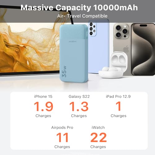 Power Bank 35W 20000mAh Portable Charger Fast Charging?PD 3.0 QC 4.0 Fast Charging Phone Charger with LED Display, Travel Battery Pack 2 USB C 2 USB
