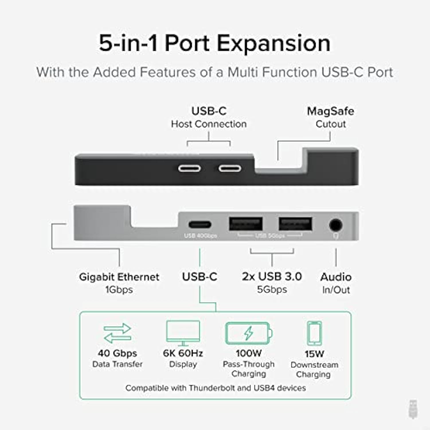 5-In-1 Usb C Hub Multiport Adapter For Macbook Pro 14/16 Inch, Macbook Air M2