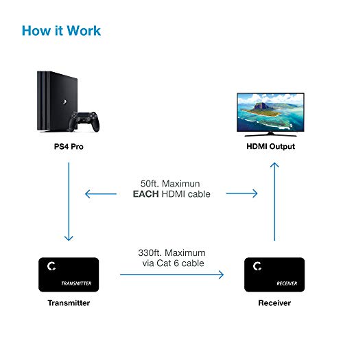 Et4K100M 4K@30Hz Hdmi 1.4 Extender Over Cat5E/Cat6/Cat7 330 Ft (100 M), Hdcp 1.4, With Loop-Out, Ir Pass-Through & Surge Protection