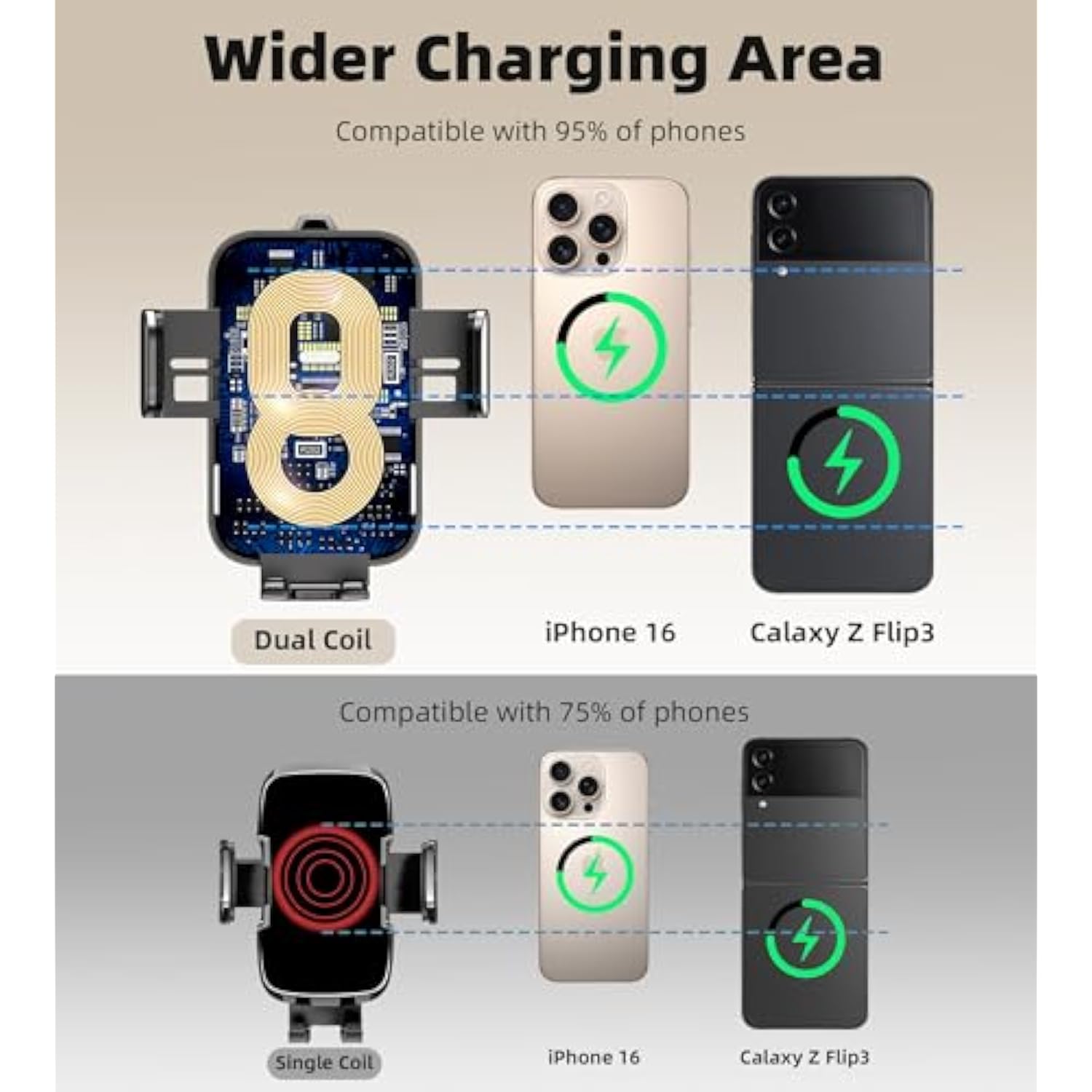 Dual Coil 15W Cup Phone Holder Mount,Wireless Car Charger Auto-Clamping Fast Charging Vent Phone Holders For Your Car For Iphone Series,Samsung Flip S24 S23 S22 Ultra