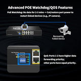 8 Port Full Gigabit Poe++ Switch, 4 Bt 90W & 4 At 30W Ports, 2 Gigabit Uplink, Total Budget 200W, 802.3Af/At/Bt Compliant, Compatible With Ptz Poe Ip Cameras, Voip Phones, Ap, Poe Light