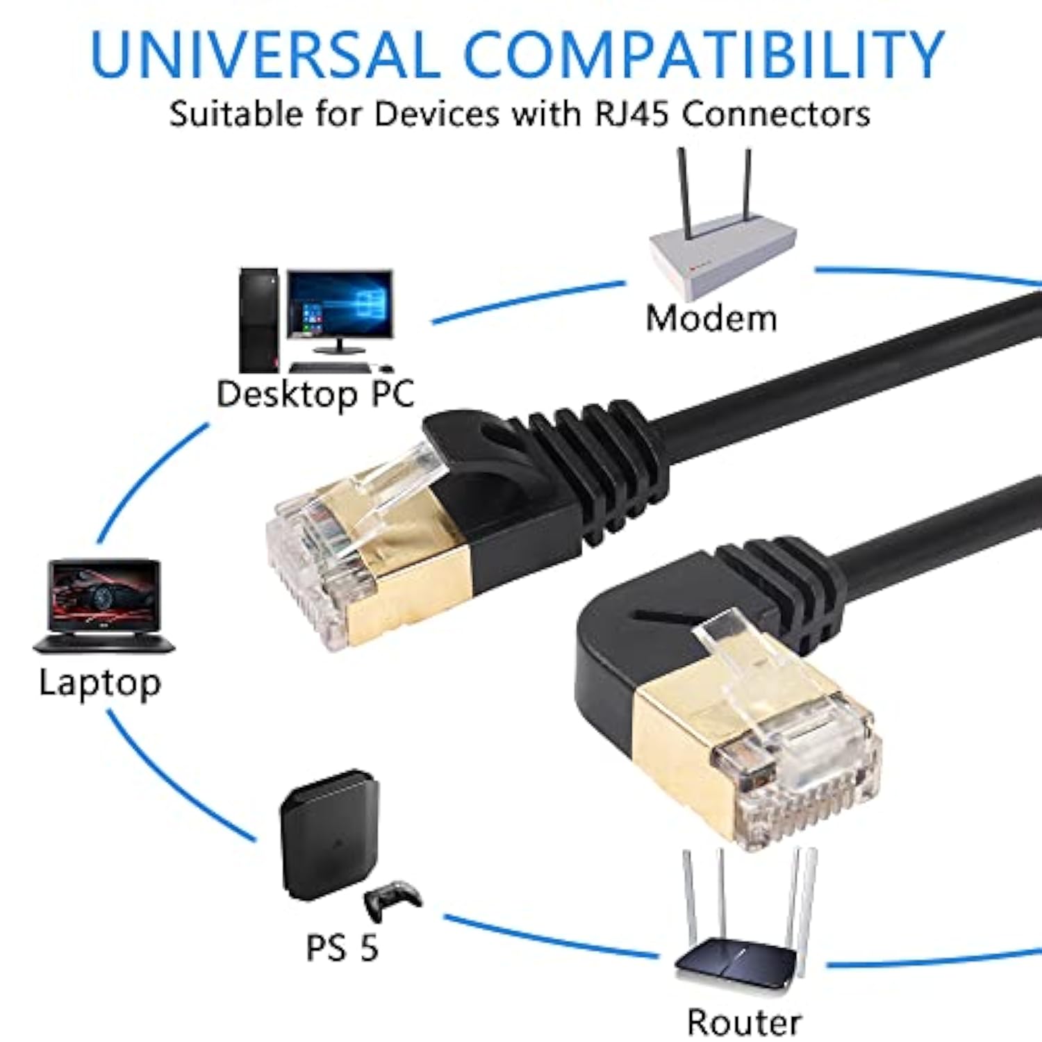 16.4Ft 90 Degree Left Angle Cat8 Ethernet Cable, High Speed 40Gbps 2000Mhz Net
