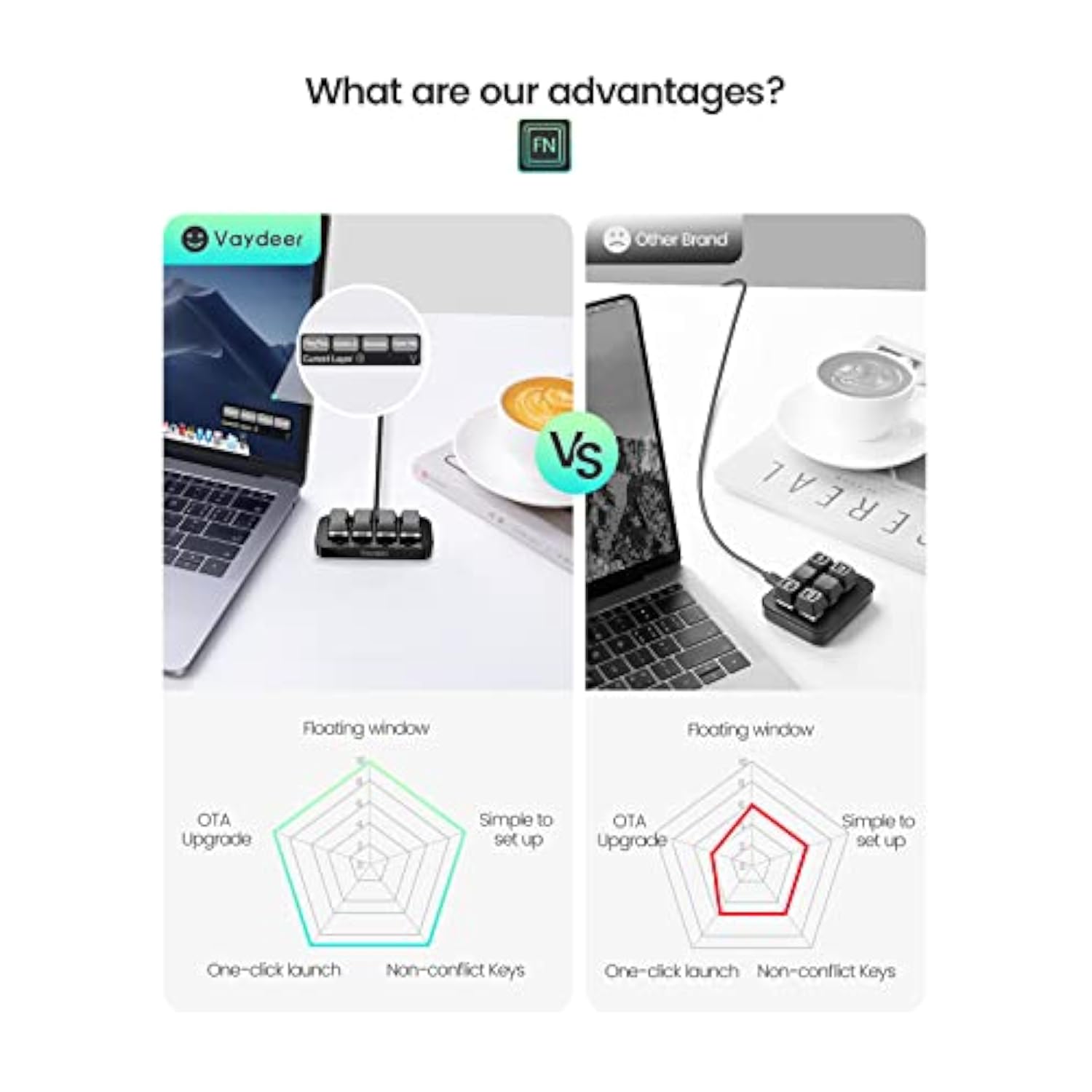 4 Fully Programmable Keys With Floating Window And Macro Multifunctional Keypa