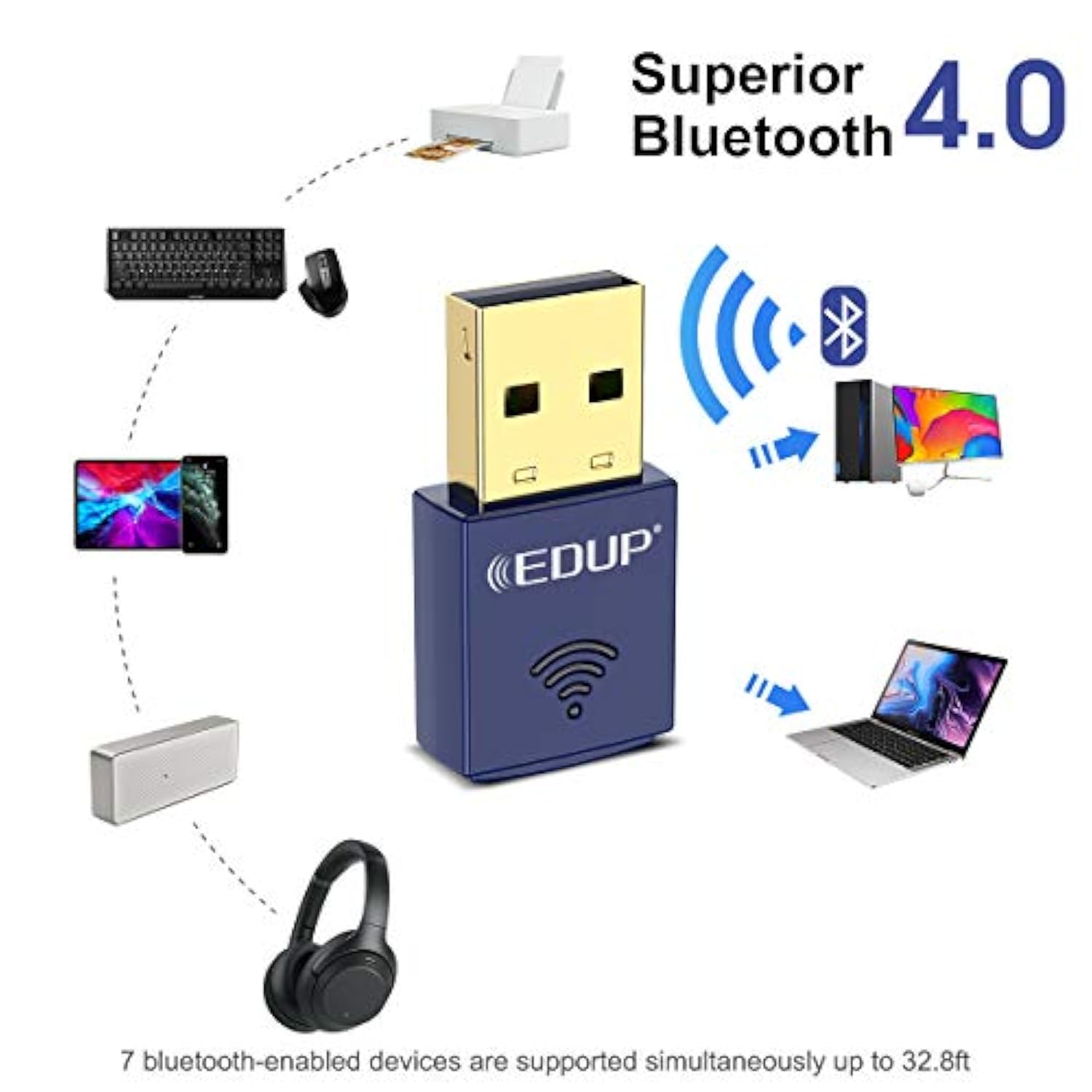 Usb Bluetooth Wifi Adapter, Wireless Nano Usb Network Adapter For Laptop Deskt