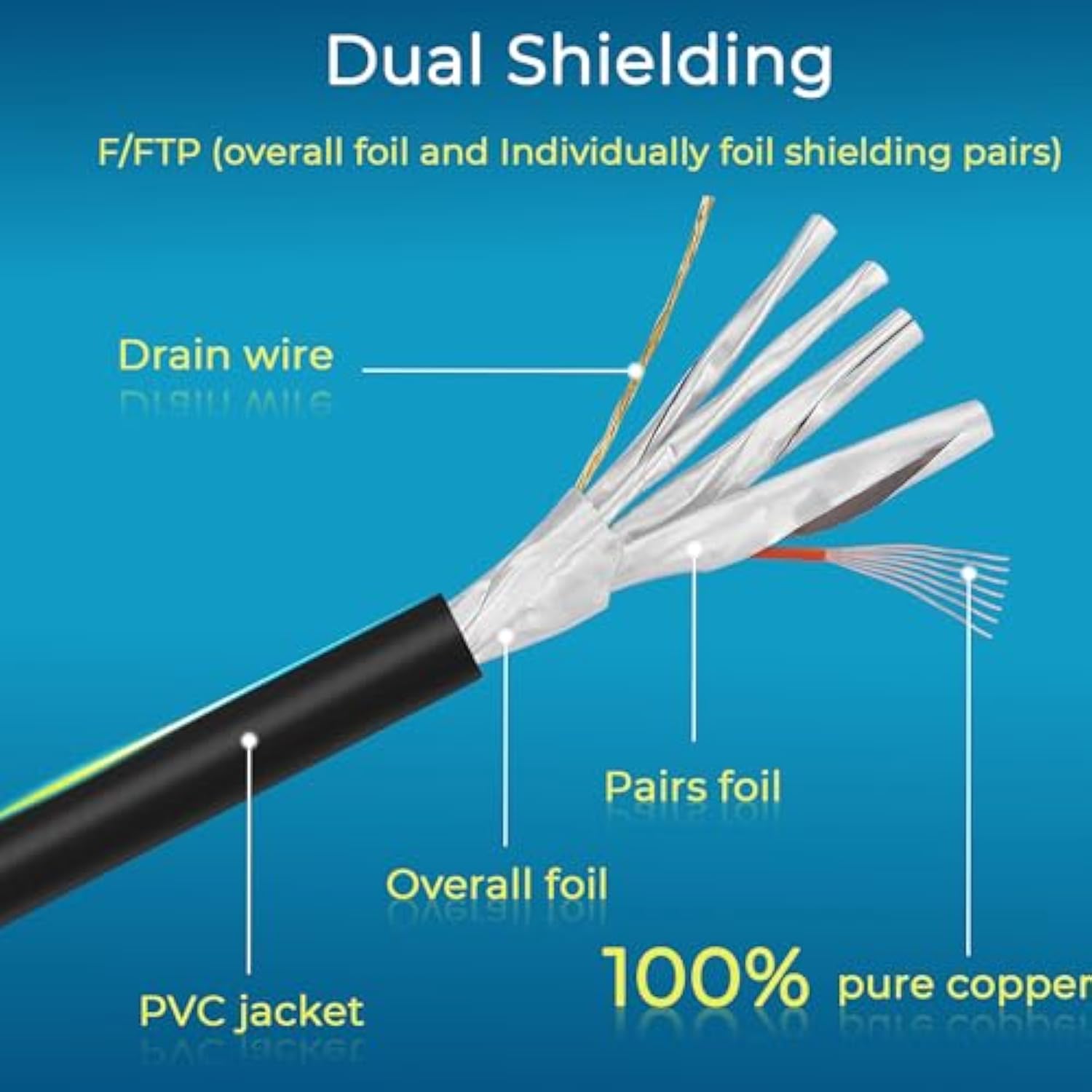 Patch Cables Cat8 1Ft (24 Pack) Slim, Cat 8 Ethernet Patch Cable 40G Support,