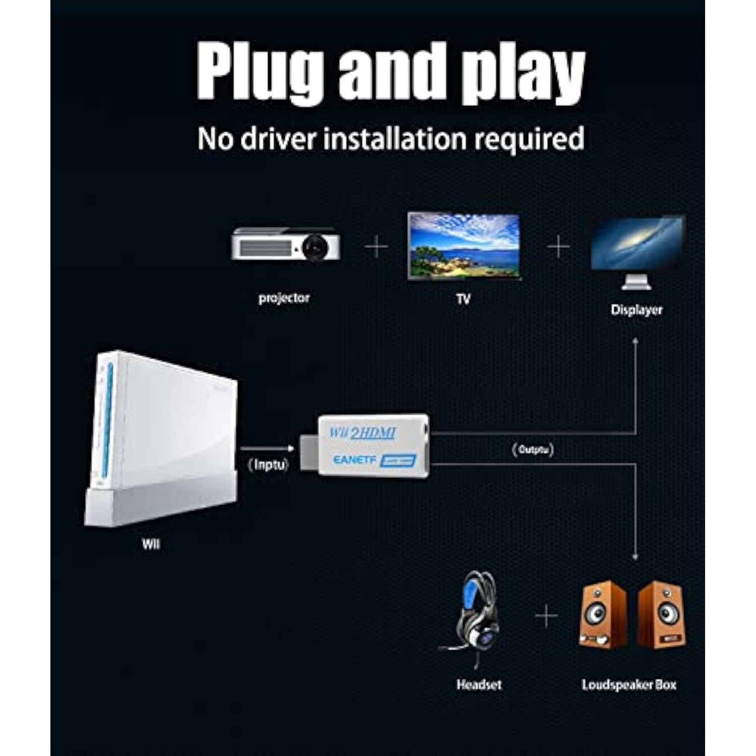 Wii To Hdmi Converter, Wii To Hdmi 1080P With 5Ft High Speed Hdmi Cable Wii2 H