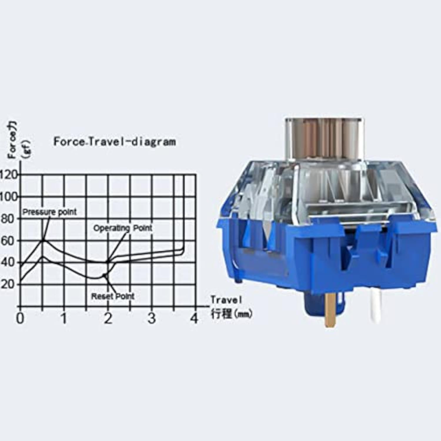 Kailh Box Mechanical Keyboard Switch Deep-Sea Silent Pro Tactile Silent Switch
