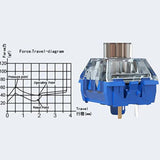 Kailh Box Mechanical Keyboard Switch Deep-Sea Silent Pro Tactile Silent Switch