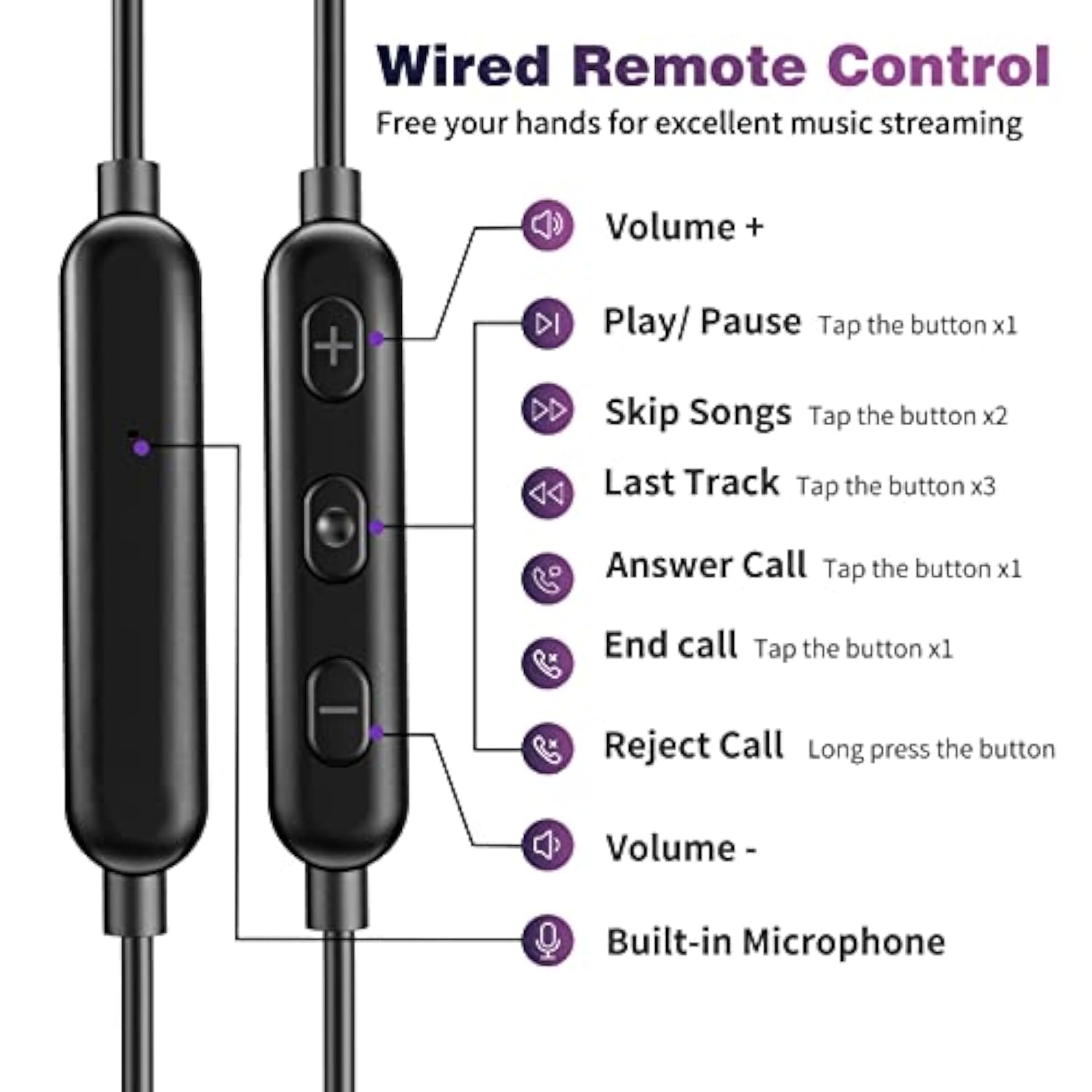 Usb C Headphone, Usb Type C Earphones Wired Earbuds For Pixel 7 6A 6 Pro Magne