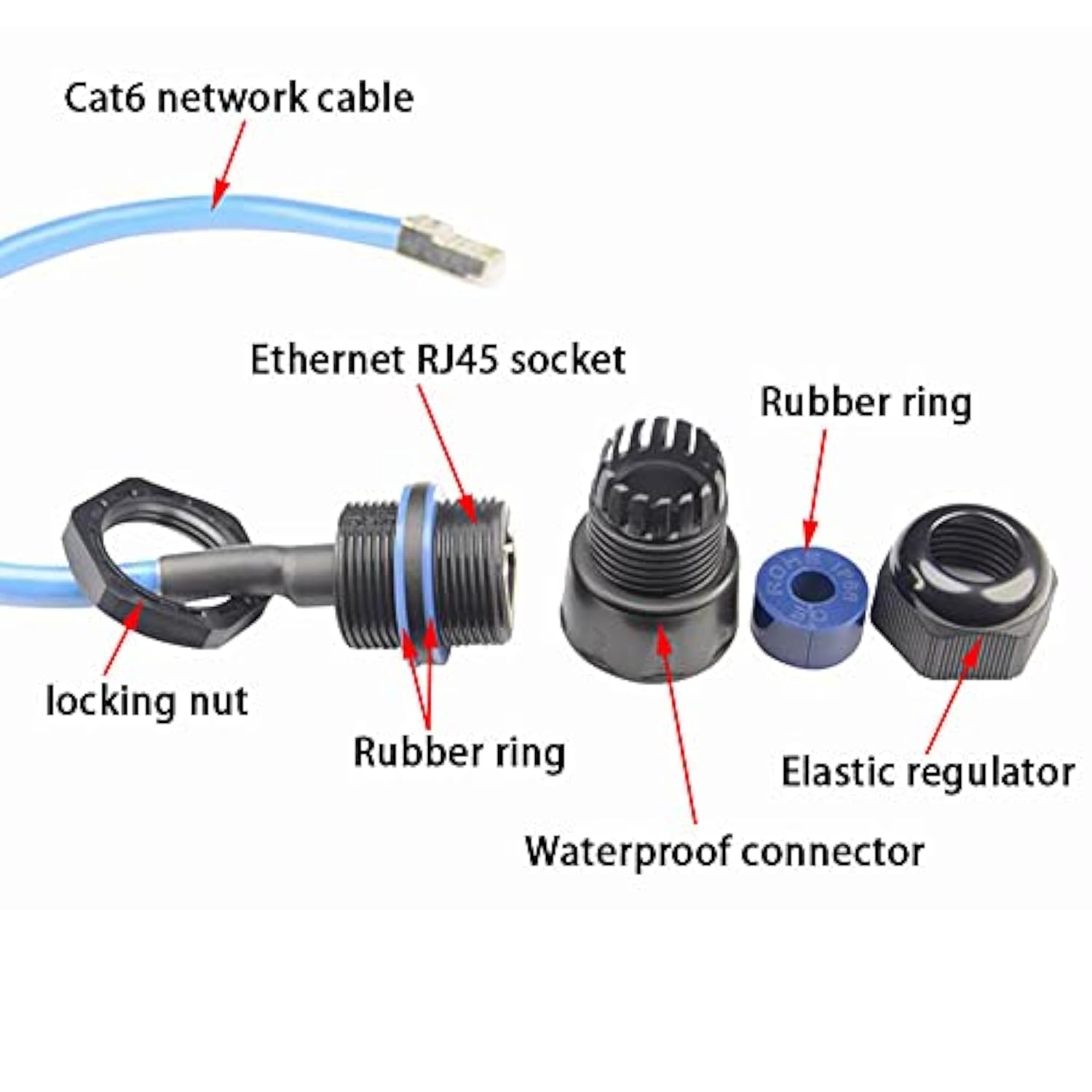 2Pcs Panel Mounting Rj45 Waterproof Connector M25 Cat5/5E/6 Ethernet Lan Cable