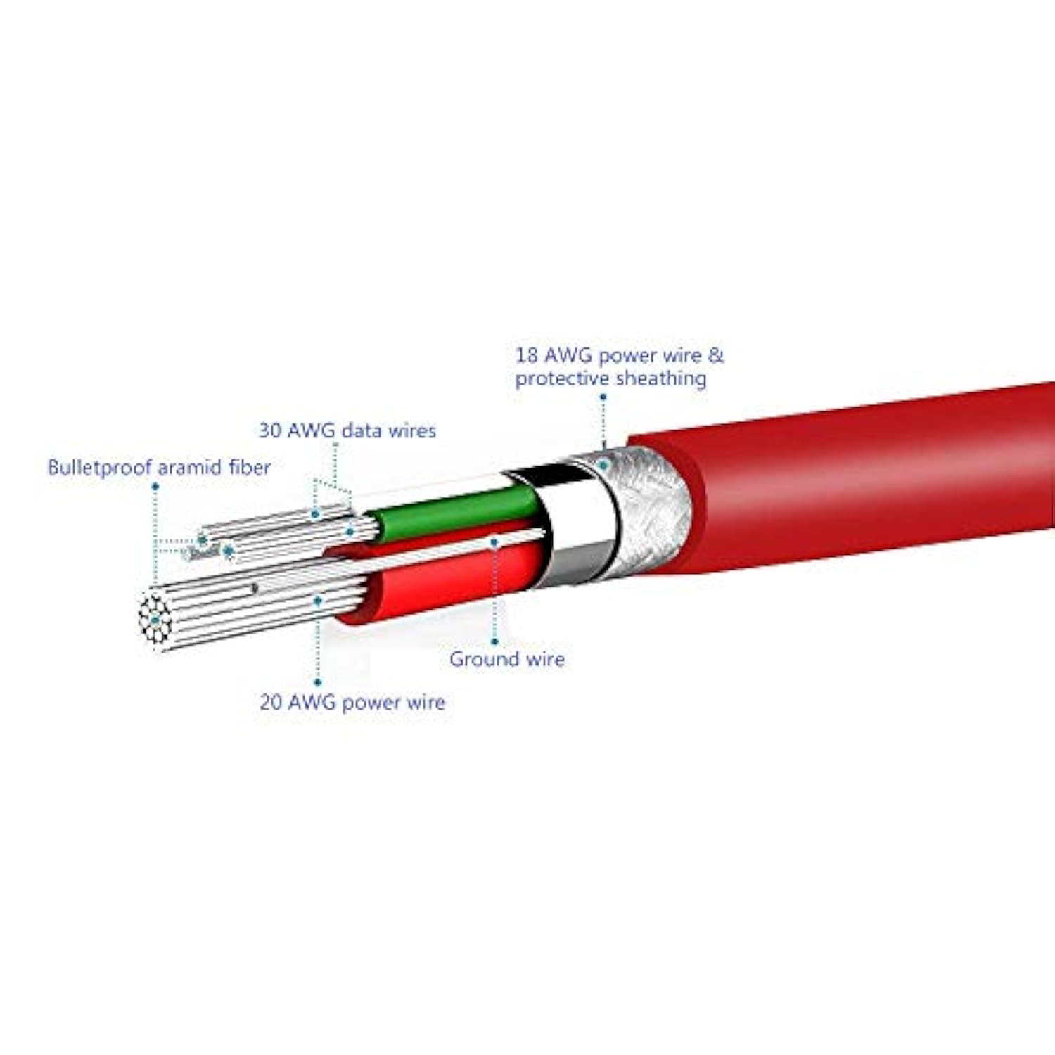 3.5Mm Jack To Usb Auxiliary Charger Sync Data Transfer Charging Cable Compatib