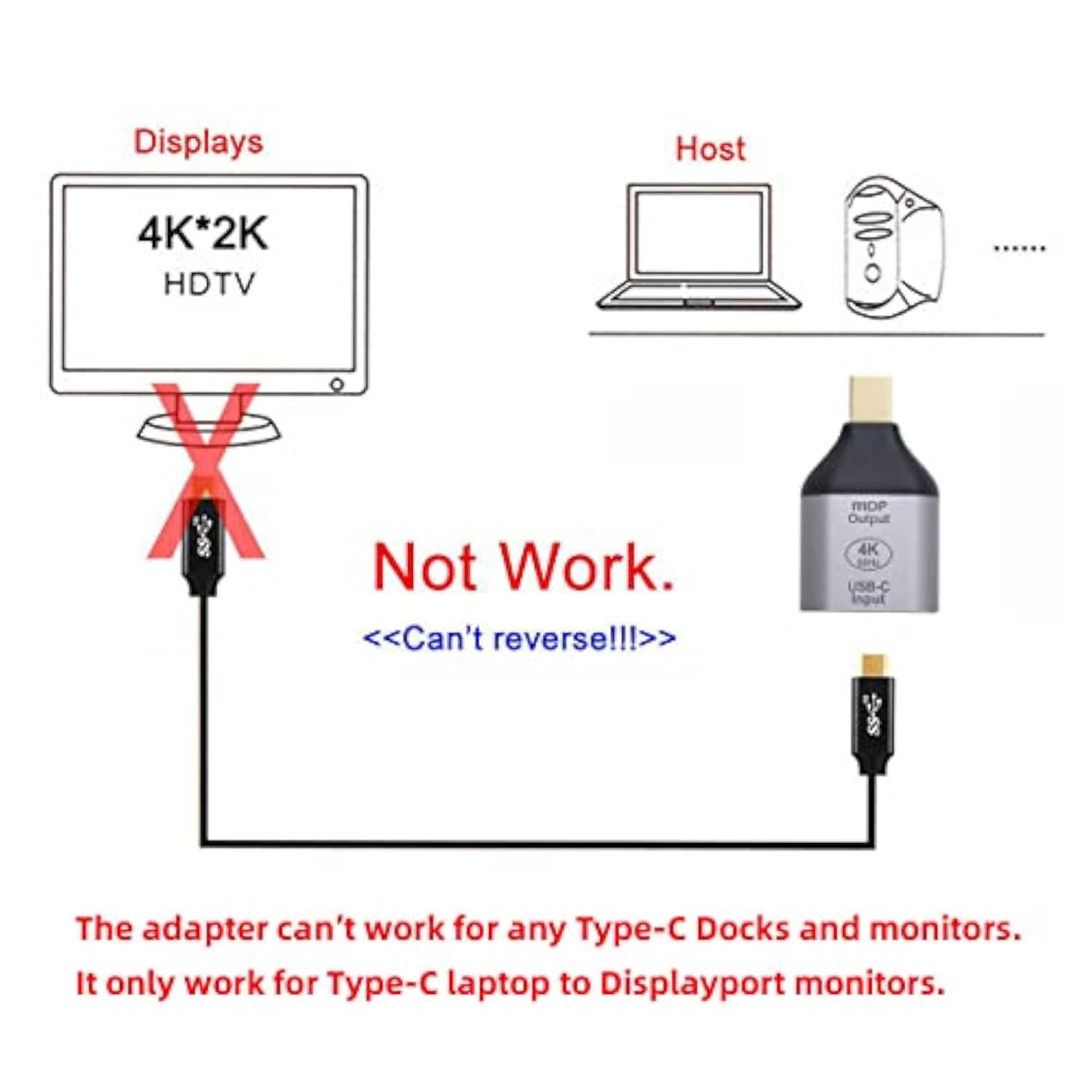 Cy Usb-C Type-C Female Source Input To Mini Displayport Dp Male Output Hdtv 4K