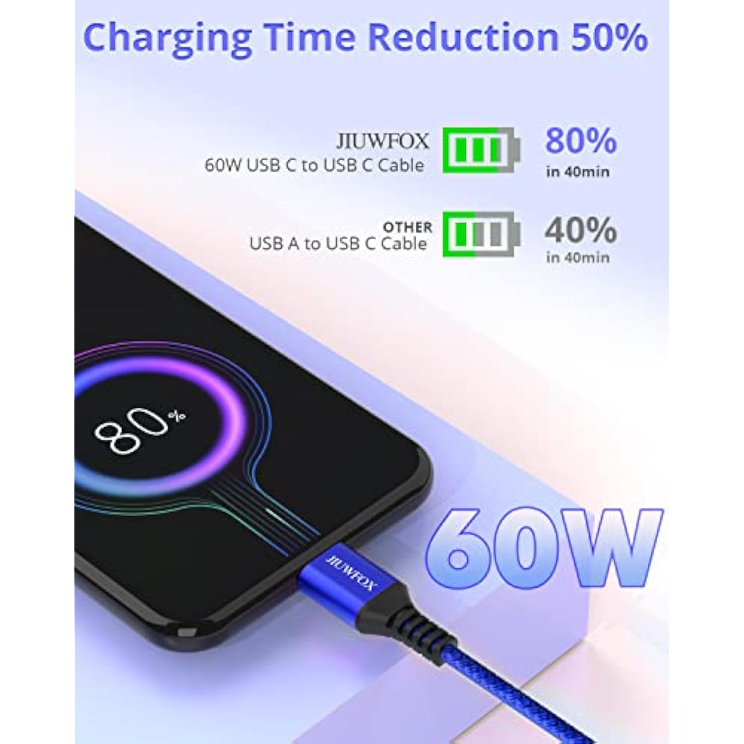 Usb C To Usb C Cable (3Ft, 3-Pack), 60W (3A) Fast Charging For Iphone 16/15, Ipad Air/Pro/Mini, Macbook Air, For Galaxy S25 S24 S23 And More (Blue)