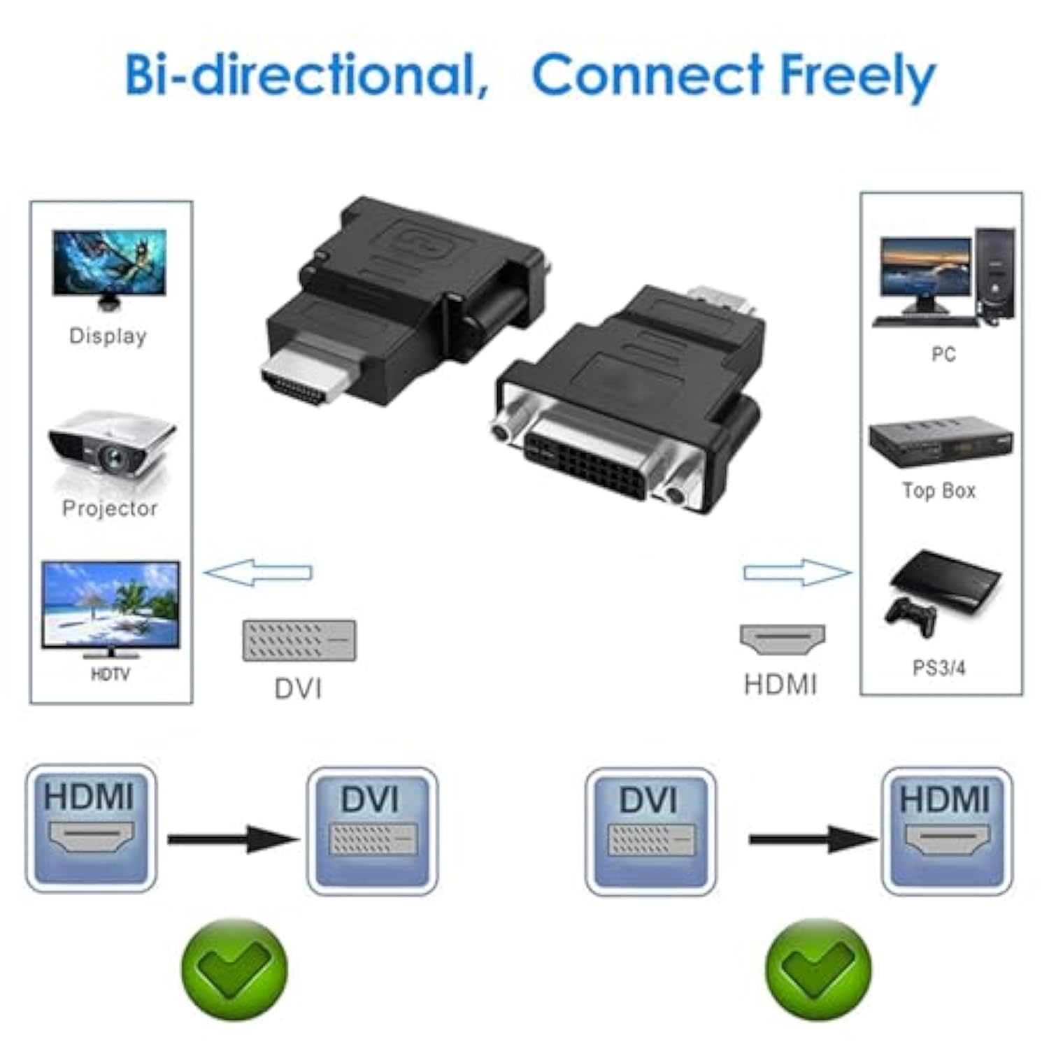 Hdmi To Dvi Cable Adapter Bi-Directional 2-Pack, Hdmi Male To Dvi-D 24+1 Femal