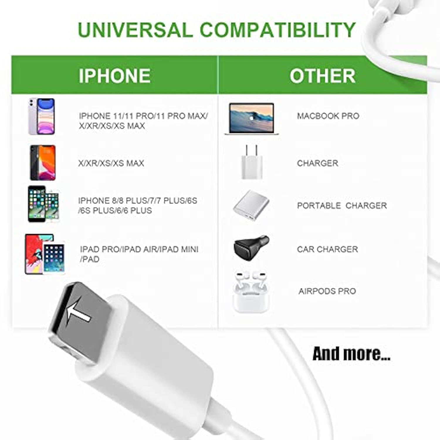 Replacement Charging Charger Power Supply Cable Short Lightning Cords Compatible With Iphone/Airpods Earphone/Wireless In-Ear Headphone Earphone And Pill+ Speakers