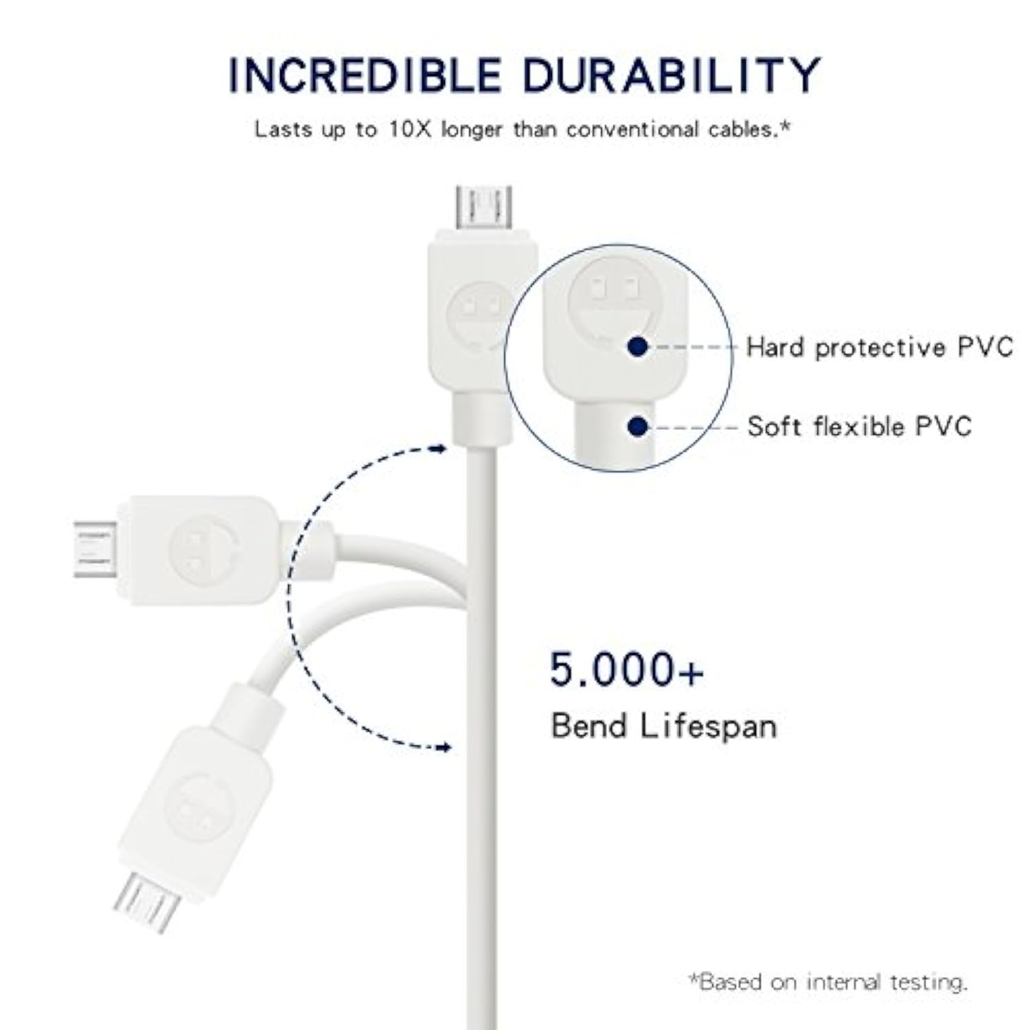 SMALLElectric Micro USB Cable (5-Pack, 6FT) Android Charger, Long Android Phone Charger Cord for Samsung Galaxy S7 S6 Edge J7 S5,Note 5 4,LG 4 K40 K20,MP3,Kindle,Tablet,White