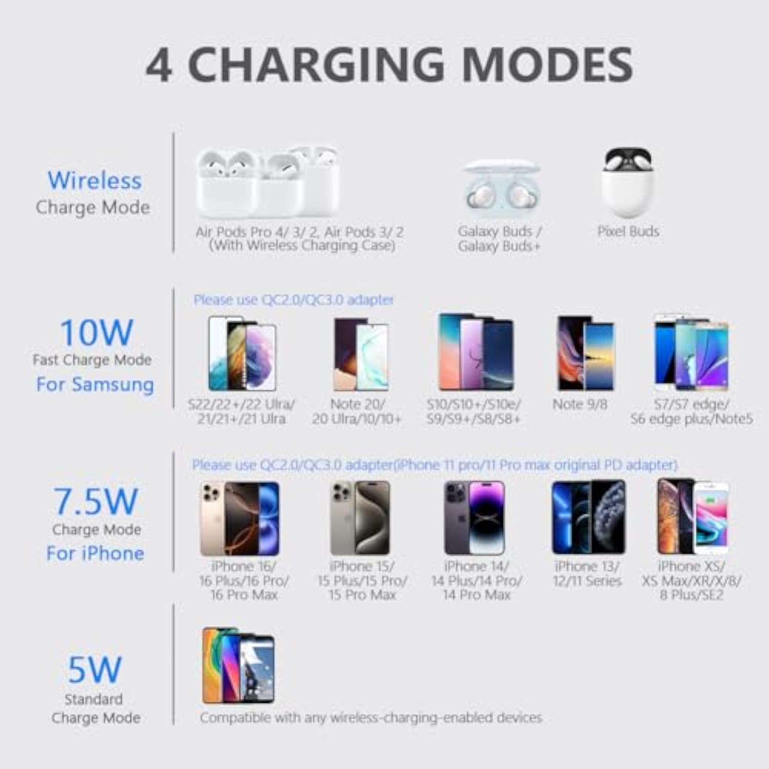 [2 Pack] Wireless Charger,10W Max Fast Wireless Charging Pad Compatible With Iphone 16E/16/16 Plus/16 Pro Max/15/14/13/Se 2022/12/11/X/8,Samsung Galaxy S23/S22,For Airpods Pro 2(No Ac Adapter)