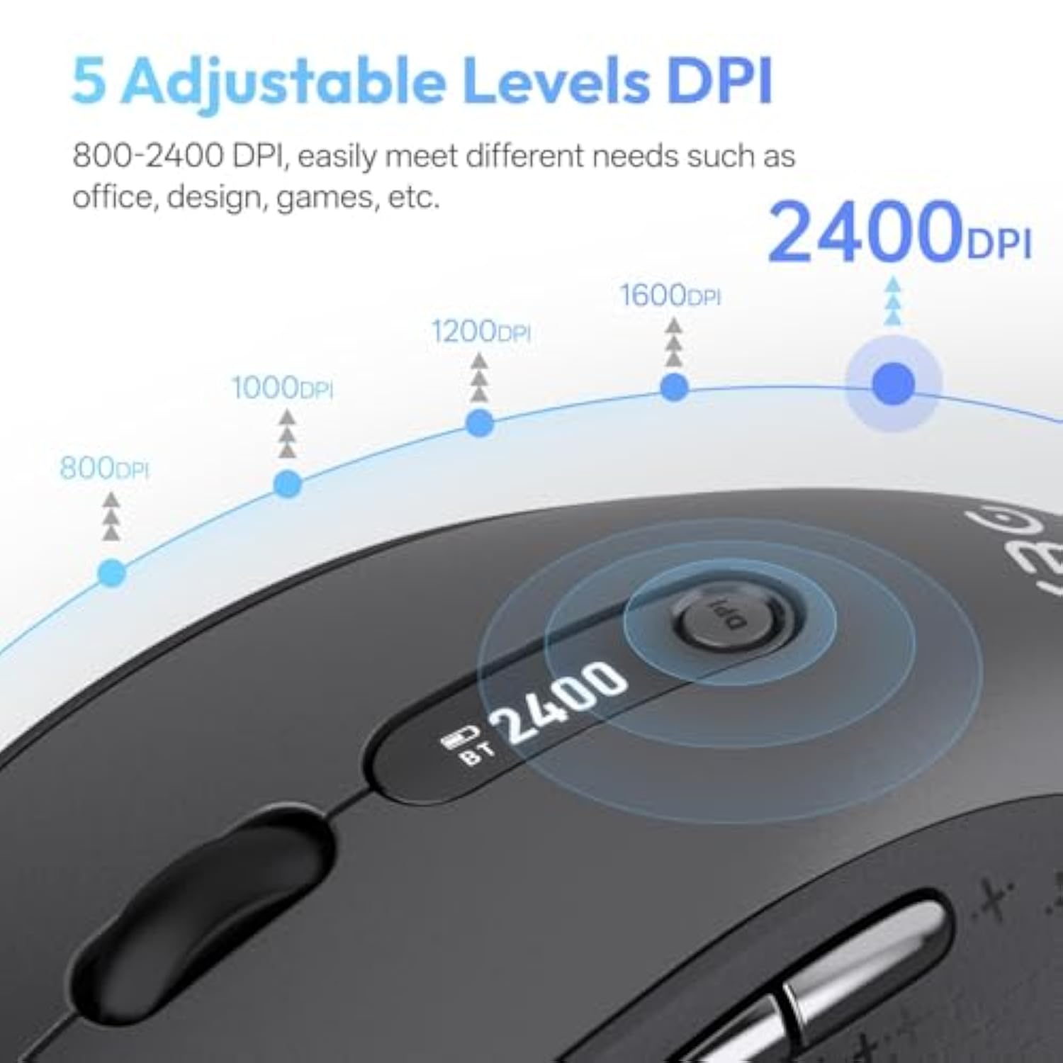 B15Pro Wireless Bluetooth Mouse, Bluetooth 5.0/4.0 & 2.4G Tri-Mode, Type-C Rechargeable With Led Screen Display, Ergonomic Silent Click For Laptop/Pc/Tablet, Multi-Device & Office Use