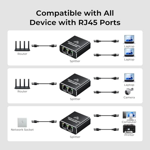 Ethernet Splitter 1 To 2,1000Mbps High Speed Network Splitter,Lan Splitter 2 Port With Usb Power Cable,For Cat 5/5E/6/7/8 Cable [2 Devices Simultaneous Networking] (Ethernet Splitter 1 To 2)
