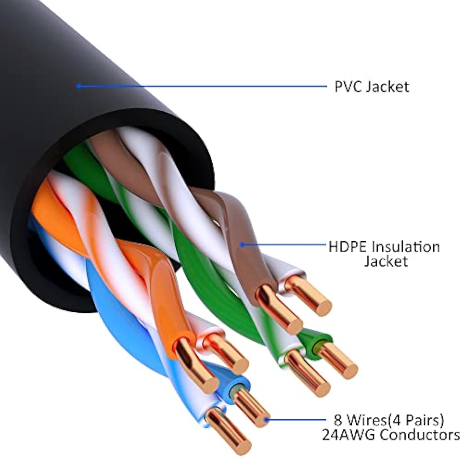 Cat5E Ethernet Patch Cable 200 Feet, Snagless Rj45 Computer Lan Network Intern