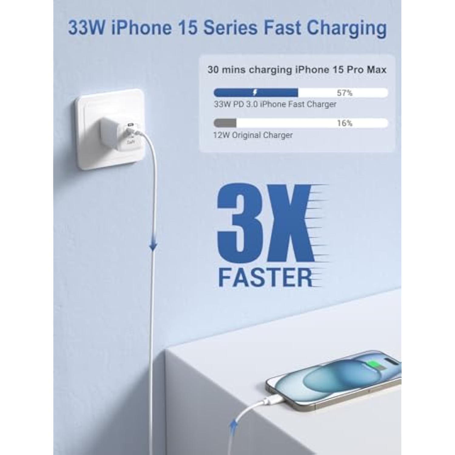 Usb C Super Fast Charger, Gan Pd Wall Charger Block With 6.6 Ft Type C Cable For Iphone 15/15 Plus/15 Pro/15 Pro Max, Ipad Pro 12.9/11 Inch, Ipad Air 5/4Th, Ipad 10Th Gen, Ipad Mini And More