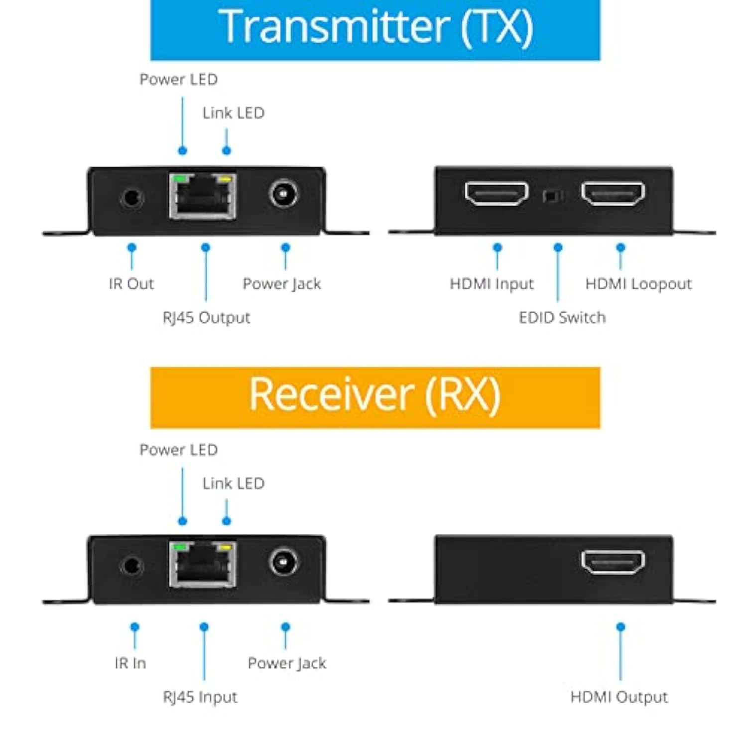 Hdmi Extender Over Cat6/7 At 4K 30Hz – Up To 130Ft (4K @30Hz), 230Ft (1080P),