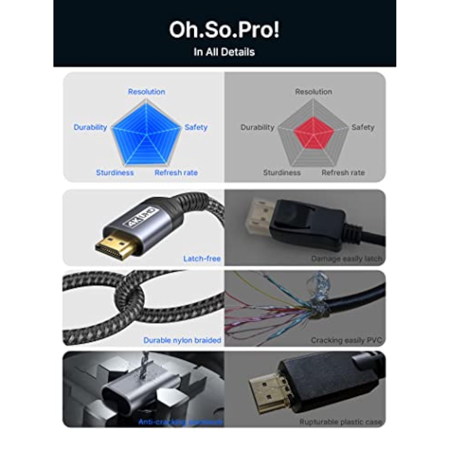 4K Displayport To Hdmi Cable Adapter 2Pack 10Ft, Dp To Hdmi Male Uhd 2K@120Hz,