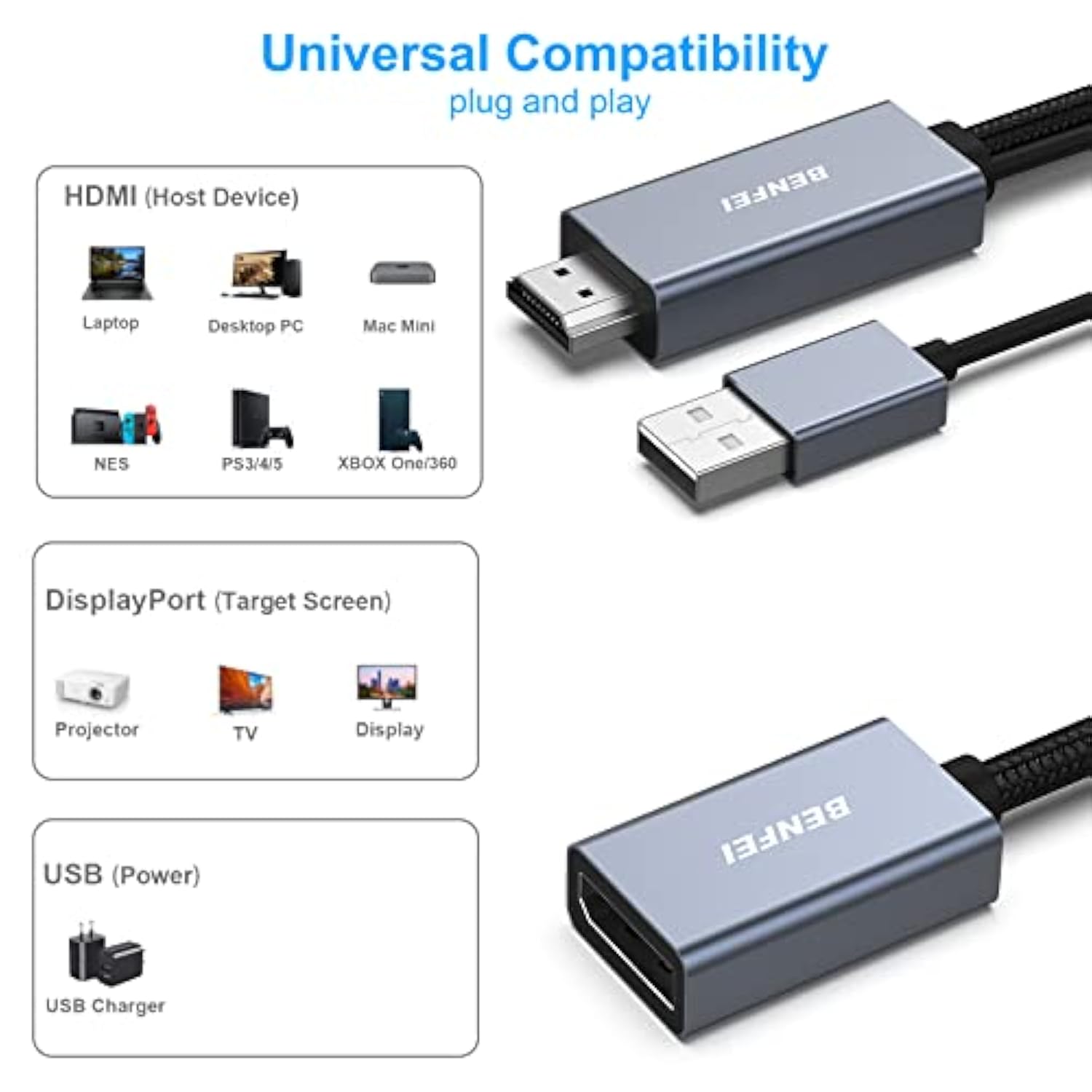 BENFEI HDMI to DisplayPort Adapter, HDMI Source to DisplayPort Monitor Compati