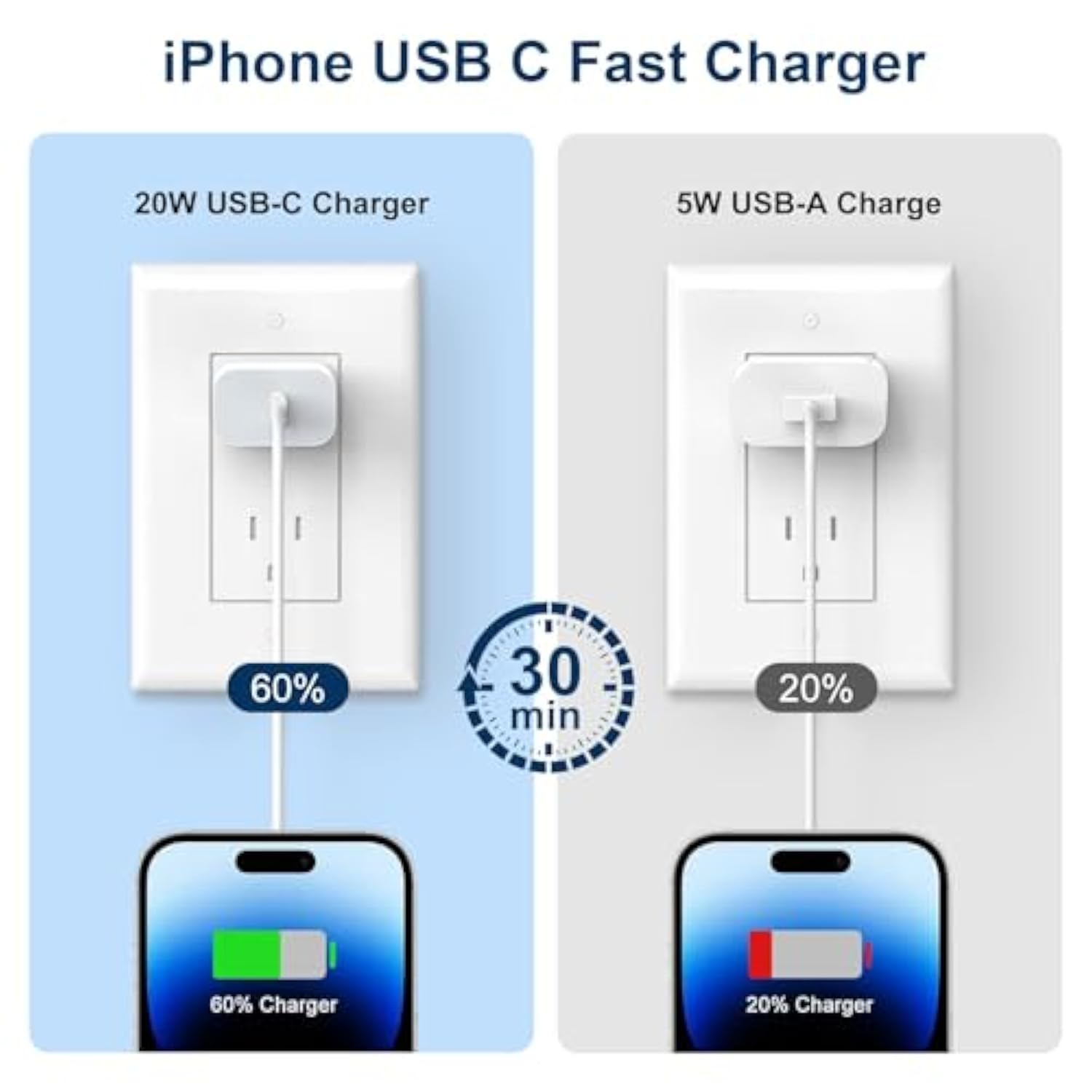Iphone Charger Fast Charging,20W Pd Usb C Wall Charger 4 Pack With 6Ft Fast Charging Cable - Fast Charger For Iphone 14/14 Pro Max/13/13 Pro/12/12 Pro/11/11 Pro/Xs, Ipad