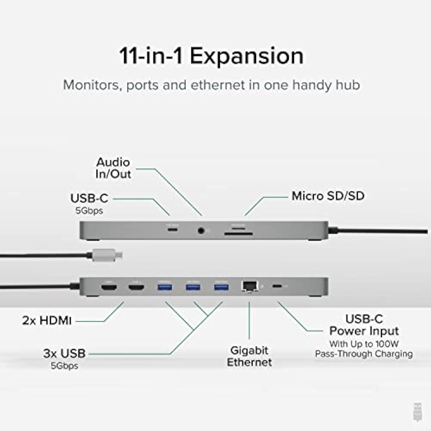 11-In-1 Usb-C Hub 100W Usb-C Pass-Through, Laptop Docking Station Dual Monitor
