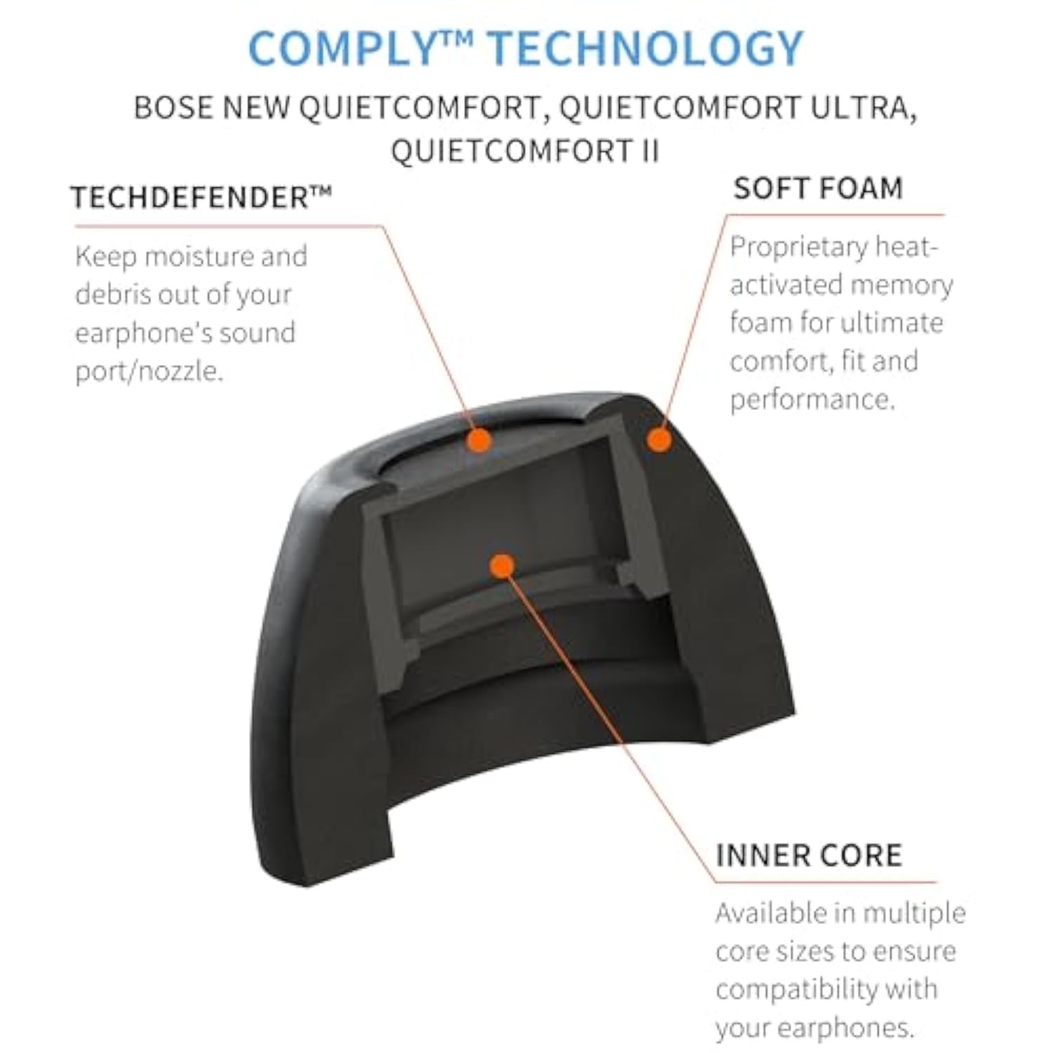 Memory Foam Replacement Earbud Tips For Bose Quietcomfort, Ultra, Ii | Ultimate Comfort, Secure Fit, Superior Noise Isolation | Black, Medium (3 Pairs)