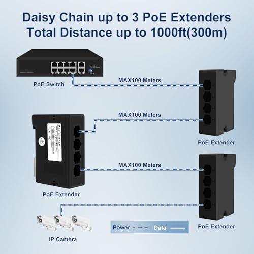 Poe40E 4-Port Gigabit Poe Extender With 3 Poe Output Ports, Ieee 802.3Af/At Compatible, 90W Input Power, Wall & Rail Mount, Plug And Play (Poe40E-1000Mbps-90W)