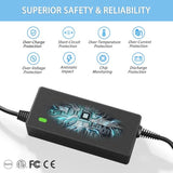 Car Charger For Lenovo Car Charger 90W 65W 45W, Lenovo Car Adapter For Thinkpa