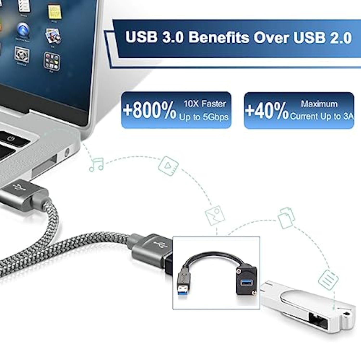 Usb 3.0 Panel Mount Adapter, Usb 3.0 Short Cable Panel Socket,Usb A Female To Female Outlet Panel Connector Extension Cable 25Cm/9.8Inch
