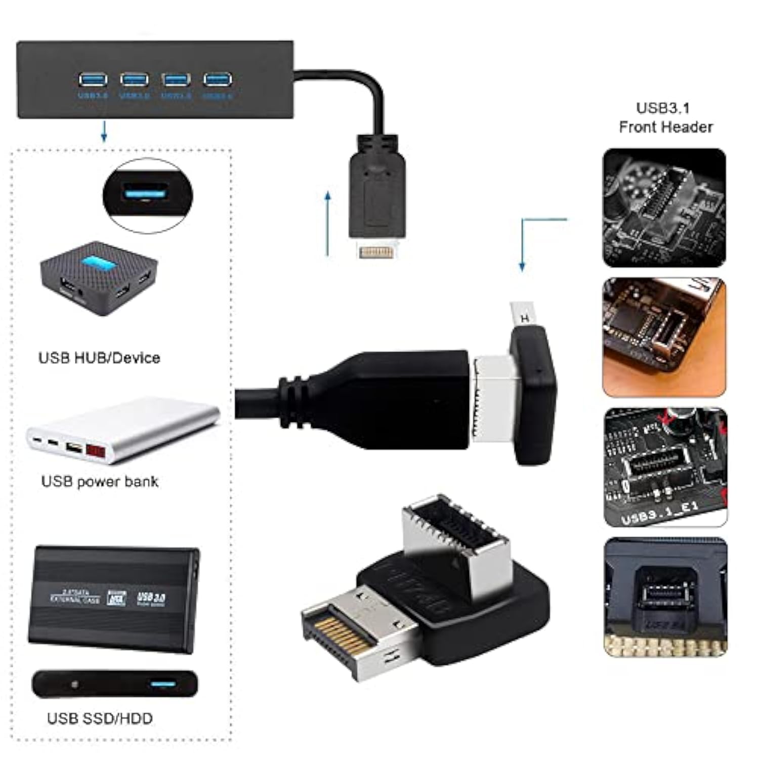 2Pcs Overmold Usb 3.1 Front Panel Header Male To Female Type-E Motherboard Ext